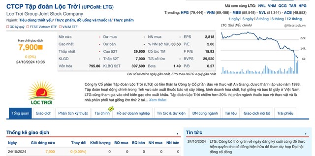 Cổ phiếu LTG đã xuống dưới mức đáy lịch sử.