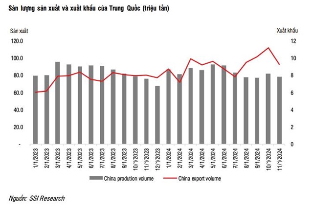 SSI Research: Nhu cầu th&#233;p nội địa dự b&#225;o sẽ tăng 10% trong năm 2025 - Ảnh 2