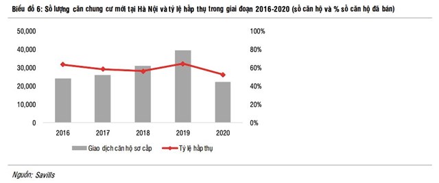 Gi&#225; căn hộ tại H&#224; Nội v&#224; TP HCM dự đo&#225;n tăng trong năm 2025 - Ảnh 3