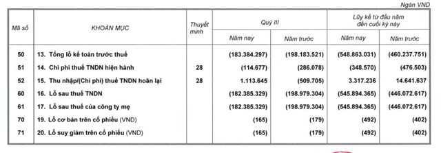 HAGL Agrico (HNG) &#39;hết nợ&#39; với Ho&#224;ng Anh Gia Lai (HAG) - Ảnh 4