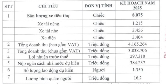 Lỗ hơn 191 tỷ đồng sau 9 th&#225;ng, &#212; t&#244; TMT l&#234;n tiếng giải tr&#236;nh việc cổ phiếu tăng trần li&#234;n tiếp - Ảnh 2