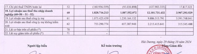 C&#244;ng ty X&#226;y dựng 1369 (C69) muốn tho&#225;i to&#224;n bộ 48% vốn tại c&#244;ng ty li&#234;n kết  - Ảnh 3