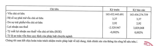 Sai phạm c&#244;ng bố th&#244;ng tin, C&#244;ng ty Hoa Thanh Long bị phạt - Ảnh 1