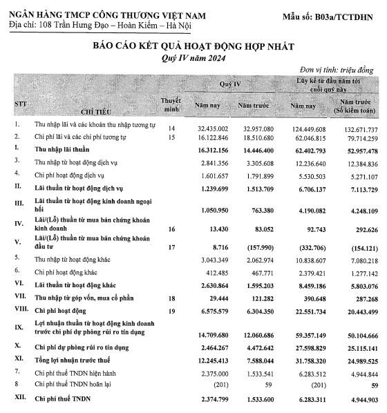 Lợi nhuận qu&#253; IV/2024 của VietinBank (CTG) tăng mạnh 60% - Ảnh 1