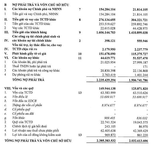 Lợi nhuận qu&#253; IV/2024 của VietinBank (CTG) tăng mạnh 60% - Ảnh 2