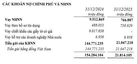 Lợi nhuận qu&#253; IV/2024 của VietinBank (CTG) tăng mạnh 60% - Ảnh 3