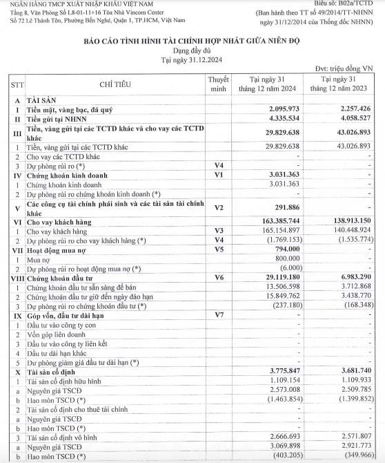 Lợi nhuận sau thuế của Eximbank (EIB) tăng 54% so với năm trước - Ảnh 2