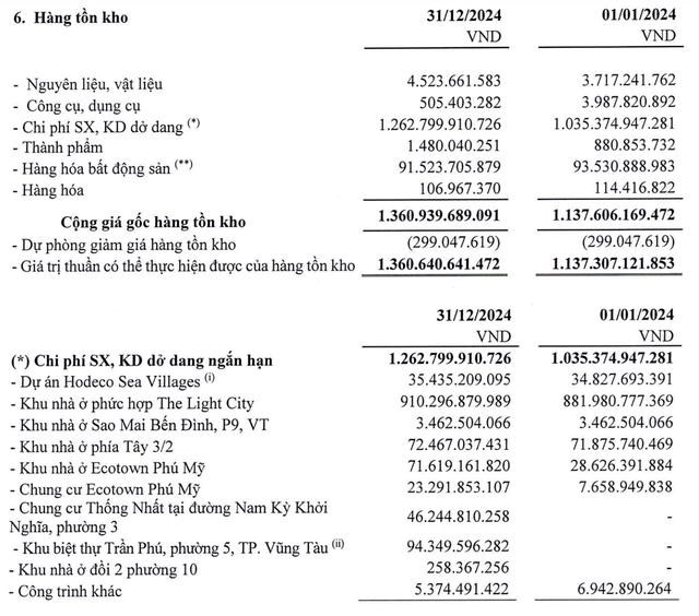 Lợi nhuận cả năm 2024 của Hodeco (HDC) &#39;sụt&#39; tới 50% so với c&#249;ng kỳ  - Ảnh 4