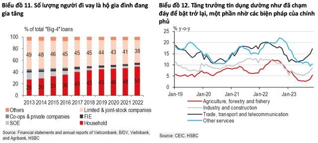 HSBC &quot;bắt mạch&quot; người ti&#234;u d&#249;ng Việt Nam năm 2024: tiềm năng thị trường ti&#234;u d&#249;ng trong nước, nỗ lực t&#236;m kiếm cơ hội sinh lời - Ảnh 3