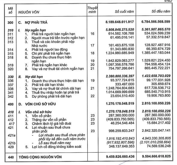 C&#244;ng ty &#39;kỳ l&#226;n&#39; VNG (VNZ) b&#225;o lỗ hơn 1.000 tỷ đồng trong năm 2024, đ&#225;nh dấu năm thứ 3 lỗ li&#234;n tiếp  - Ảnh 3