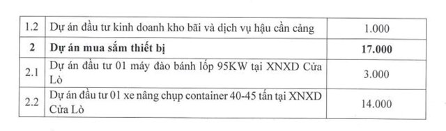 Cảng Nghệ Tĩnh (NAP) đặt mục ti&#234;u l&#227;i sau thuế năm 2025 đạt 18,5 tỷ đồng - Ảnh 2