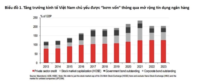 HSBC: Thị trường vốn Việt Nam c&#242;n nhiều dư địa thu h&#250;t c&#225;c nh&#224; đầu tư - Ảnh 1