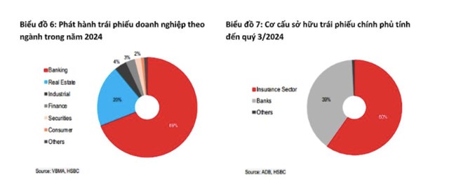 HSBC: Thị trường vốn Việt Nam c&#242;n nhiều dư địa thu h&#250;t c&#225;c nh&#224; đầu tư - Ảnh 3