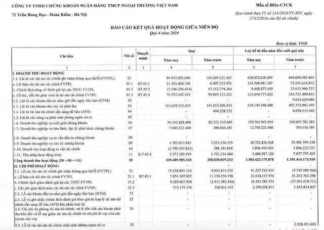 Chứng kho&#225;n Ng&#226;n h&#224;ng TMCP Ngoại thương Việt Nam (VCBS) c&#243; Chủ tịch mới - Ảnh 2