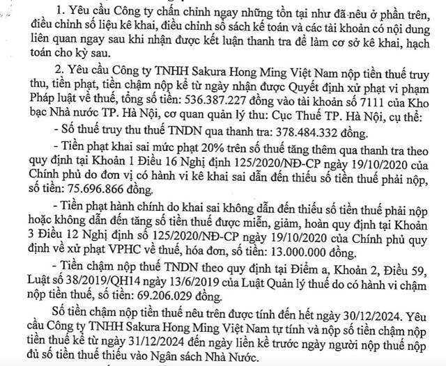 Vướng vi phạm thuế, c&#244;ng ty sản xuất linh kiện, phụ t&#249;ng xe m&#225;y Sakura Hong Ming Việt Nam bị phạt, truy thu hơn 530 triệu đồng - Ảnh 3