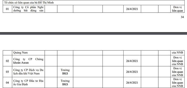 Trước thềm ĐHĐCĐ 2025, một th&#224;nh vi&#234;n Hội đồng quản trị Cảng S&#224;i G&#242;n (SGP) nộp đơn từ nhiệm - Ảnh 1