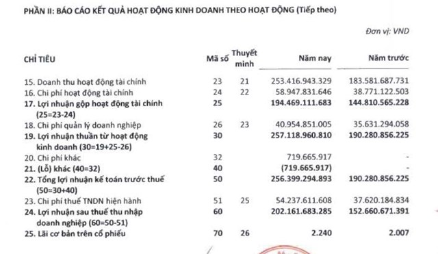 C&#244;ng ty T&#225;i bảo hiểm H&#224; Nội (PRE) bị phạt v&#224; truy thu thuế gần 1,5 tỷ đồng - Ảnh 2