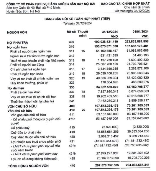 C&#244;ng ty của &#39;vua h&#224;ng hiệu&#39; Jonathan Hạnh Nguyễn b&#225;o l&#227;i năm 2024 gấp hơn 2 lần - Ảnh 3