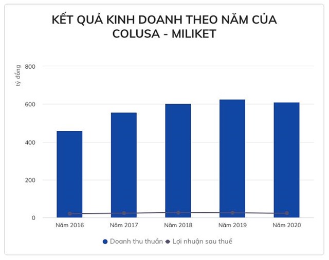 H&#227;ng sở hữu m&#236; Miliket l&#227;i hơn 60 triệu mỗi ng&#224;y - Ảnh 1