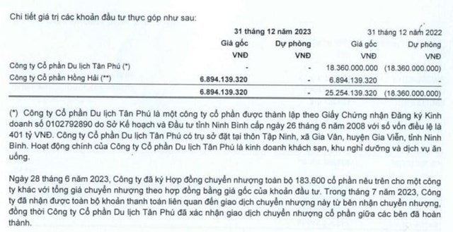Bất động sản Du lịch Ninh V&#226;n Bay (NVT) lỗ lũy kế hơn 712 tỷ đồng, hoa hậu Ngọc H&#226;n vẫn nhận thu nhập 1,4 tỷ đồng năm 2023 - Ảnh 1