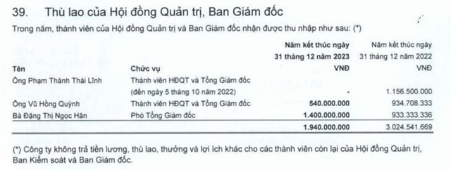 Bất động sản Du lịch Ninh V&#226;n Bay (NVT) lỗ lũy kế hơn 712 tỷ đồng, hoa hậu Ngọc H&#226;n vẫn nhận thu nhập 1,4 tỷ đồng năm 2023 - Ảnh 2
