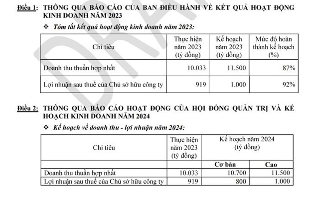 C&#244;ng ty Vĩnh Ho&#224;n (VHC) dự chi 930 tỷ đồng cho hoạt động đầu tư trong năm 2024 - Ảnh 1