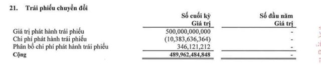 Hoạt động vận tải &#39;ế ẩm&#39;, Xếp dỡ Hải An (HAH) b&#225;o l&#227;i sau thuế qu&#253; I/2023 giảm 63% - Ảnh 2