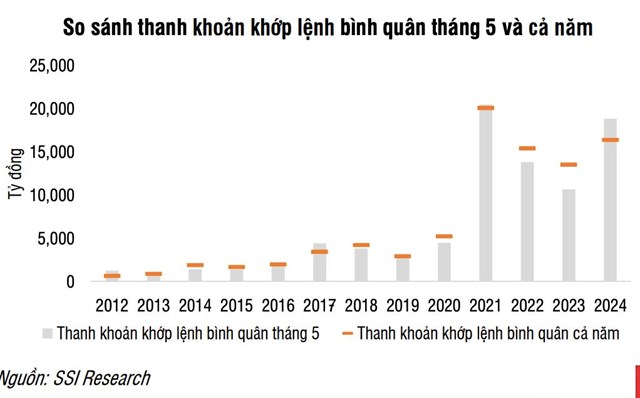 SSI Research: Thị trường dự b&#225;o tăng trưởng t&#237;ch cực, 104 doanh nghiệp ni&#234;m yết lớn l&#234;n kế hoạch tăng 13,6% doanh thu năm 2025 - Ảnh 2
