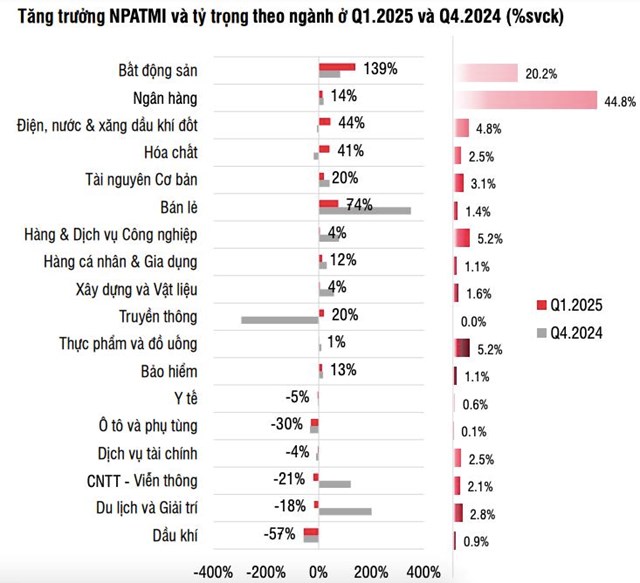 SSI Research: Thị trường dự b&#225;o tăng trưởng t&#237;ch cực, 104 doanh nghiệp ni&#234;m yết lớn l&#234;n kế hoạch tăng 13,6% doanh thu năm 2025 - Ảnh 1
