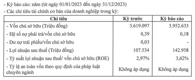 Doanh nghiệp của &#39;vua h&#224;ng hiệu&#39; Johnathan Hạnh Nguyễn b&#225;o l&#227;i tăng 33% trong năm 2023 - Ảnh 1