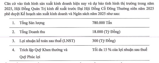 T&#244;n Đ&#244;ng &#193; (GDA) đặt mục ti&#234;u l&#227;i 300 tỷ đồng năm 2025, l&#234;n kế hoạch ni&#234;m yết tr&#234;n s&#224;n HOSE - Ảnh 1