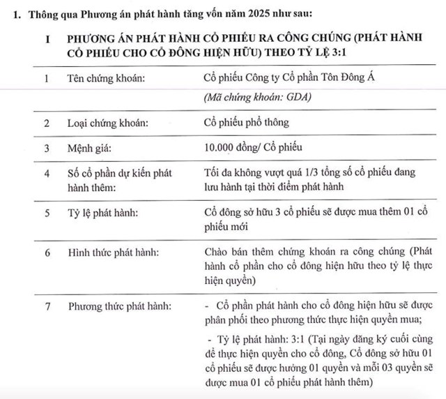 T&#244;n Đ&#244;ng &#193; (GDA) đặt mục ti&#234;u l&#227;i 300 tỷ đồng năm 2025, l&#234;n kế hoạch ni&#234;m yết tr&#234;n s&#224;n HOSE - Ảnh 2
