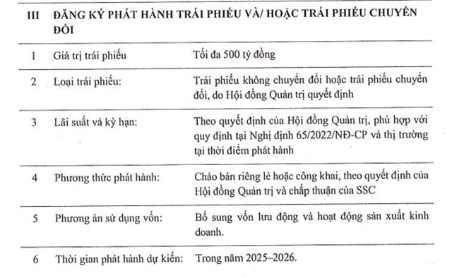T&#244;n Đ&#244;ng &#193; (GDA) đặt mục ti&#234;u l&#227;i 300 tỷ đồng năm 2025, l&#234;n kế hoạch ni&#234;m yết tr&#234;n s&#224;n HOSE - Ảnh 4