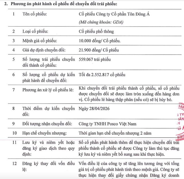T&#244;n Đ&#244;ng &#193; (GDA) đặt mục ti&#234;u l&#227;i 300 tỷ đồng năm 2025, l&#234;n kế hoạch ni&#234;m yết tr&#234;n s&#224;n HOSE - Ảnh 5