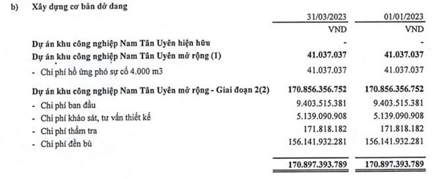 Sai phạm về thuế, Nam T&#226;n Uy&#234;n (NTC) bị phạt v&#224; truy thu thuế 1,76 tỷ đồng - Ảnh 2