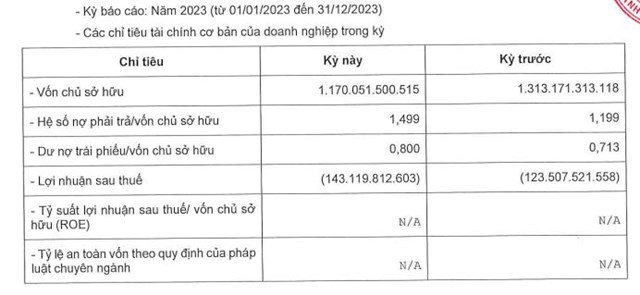 Kh&#244;ng c&#244;ng bố th&#244;ng tin tr&#225;i phiếu, Bất động sản Di&#234;n Vĩ bị phạt 92,5 triệu đồng - Ảnh 1