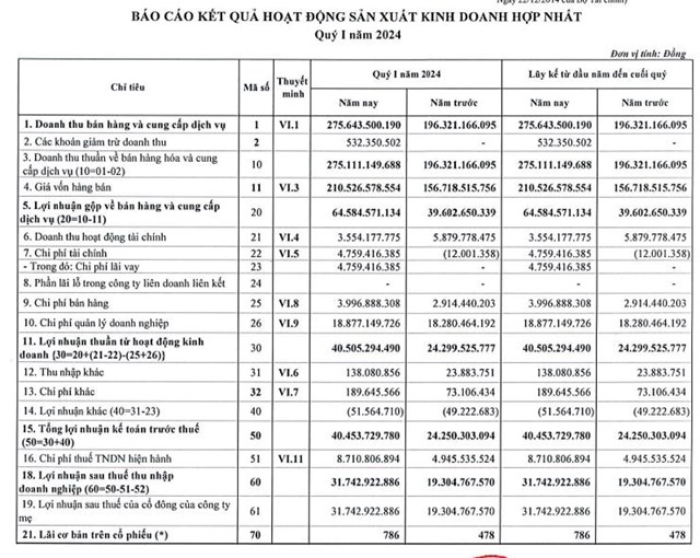 Cổ đ&#244;ng của Cảng Quy Nhơn (QNP) sắp chi hơn 48 tỷ đồng tiền trả cổ tức, Vinalines nhận về gần 36,4 tỷ đồng - Ảnh 1