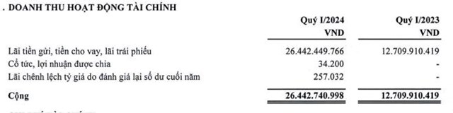 Thaiholdings hạ sở hữu tại C&#244;ng ty Tập đo&#224;n Thaigroup xuống dưới 50% - Ảnh 4
