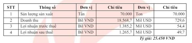 Thuỷ sản Minh Ph&#250; (MPC) đặt mục ti&#234;u l&#227;i gần 1.270 tỷ đồng năm 2024 - Ảnh 1