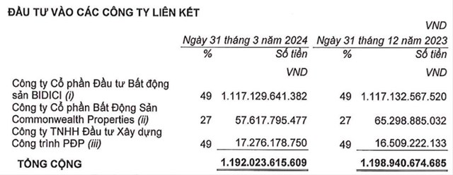 TP HCM ho&#224;n trả chi ph&#237; đ&#227; đầu tư v&#224;o dự &#225;n hơn 1.900 tỷ đồng tr&#234;n khu đất v&#224;ng tại TP. HCM cho li&#234;n danh Ph&#225;t Đạt (PDR) - Ảnh 1