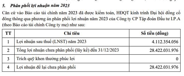 C&#244;ng ty Đầu tư I.P.A (IPA) đặt mục ti&#234;u l&#227;i 425 tỷ đồng năm 2024, dự thu gần 43 tỷ đồng từ việc ch&#224;o b&#225;n cổ phiếu ESOP - Ảnh 1