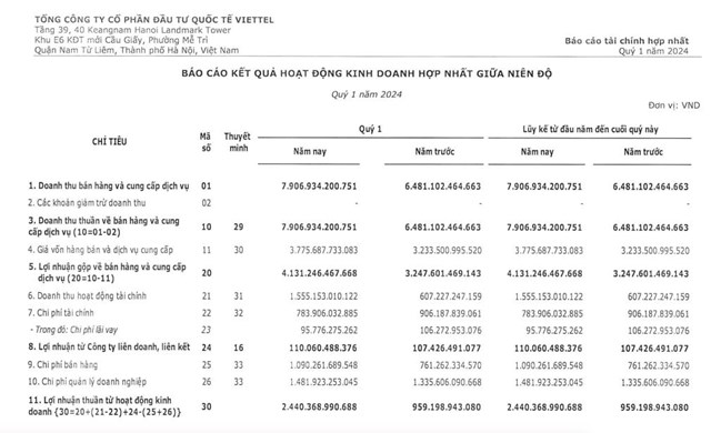 Th&#224;nh vi&#234;n Hội đồng quản trị Viettel Global (VGI) xin từ nhiệm, đầu qu&#226;n cho Hội đồng quản trị MB - Ảnh 2