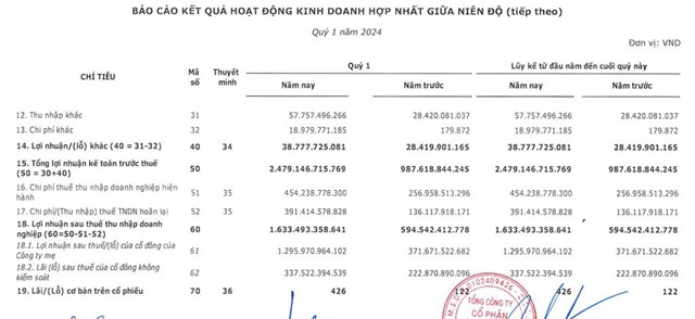 Th&#224;nh vi&#234;n Hội đồng quản trị Viettel Global (VGI) xin từ nhiệm, đầu qu&#226;n cho Hội đồng quản trị MB - Ảnh 3