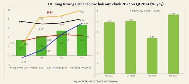 TS. Cấn Văn Lực: Lạm ph&#225;t tăng trong tầm kiểm so&#225;t, c&#225;c động lực tăng trưởng đang phục hồi - Ảnh 1