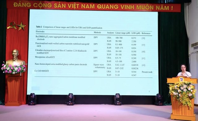 PGS.TS. V&otilde; Thắng Nguy&ecirc;n chia sẻ nghi&ecirc;n cứu về nh&oacute;m vật liệu MOF đầy triển vọng, đồng thời đ&aacute;nh gi&aacute; cao những s&aacute;ng kiến như hội thảo InnovaConnect trong việc th&uacute;c đẩy hợp t&aacute;c li&ecirc;n v&ugrave;ng v&agrave; lan tỏa tr&iacute; thức. Ảnh: BTC. &nbsp;