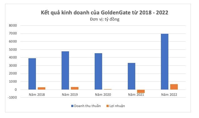 (Tổng hợp: Doanhnhan.vn)