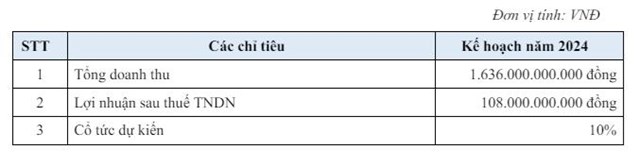 C&#244;ng ty Kosy (KOS) chuyển địa điểm tổ chức Đại hội đồng cổ đ&#244;ng, đặt mục ti&#234;u l&#227;i năm 2024 đạt 108 tỷ đồng - Ảnh 2