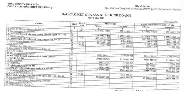 C&#244;ng ty con của Cơ Điện Lạnh (REE) muốn b&#225;n th&#234;m 2 triệu cổ phiếu một doanh nghiệp nhiệt điện - Ảnh 1