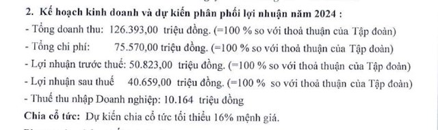 Khu C&#244;ng nghiệp Cao su B&#236;nh Long (MH3) đặt mục ti&#234;u kinh doanh 2024 đi l&#249;i - Ảnh 1