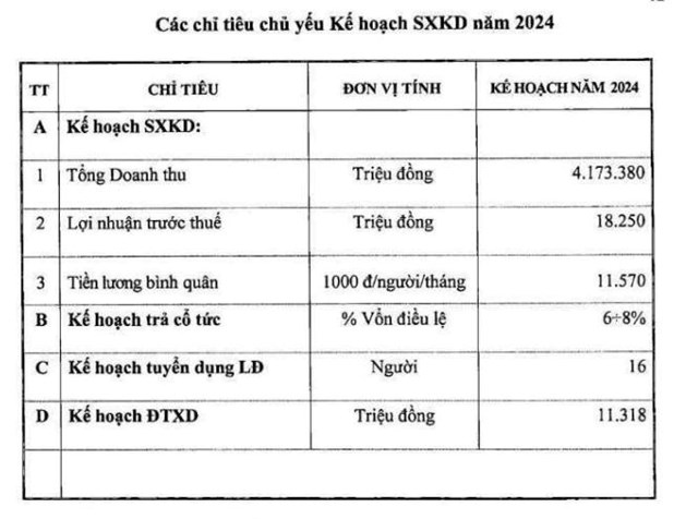 C&#244;ng ty cổ phần Vật tư - TKV (MTS) l&#234;n kế hoạch t&#225;i cơ cấu c&#244;ng ty  - Ảnh 1